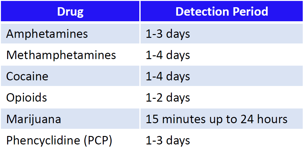 Safeguarding Your Workplace: The Advantages of Oral Fluid Testing for current THC Impairment Detection.